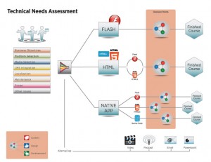 Mobile Learning Technical Needs