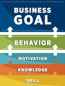 Performance-Managment-Goals