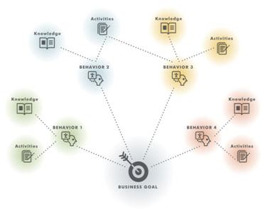 Action-Based-Mapping