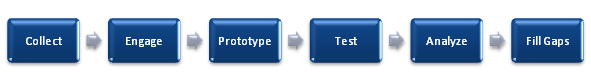 content-process