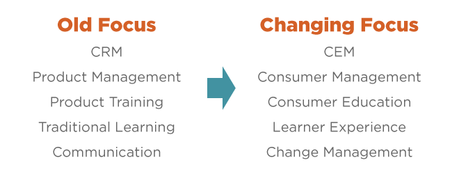 old-focus-changing-focus