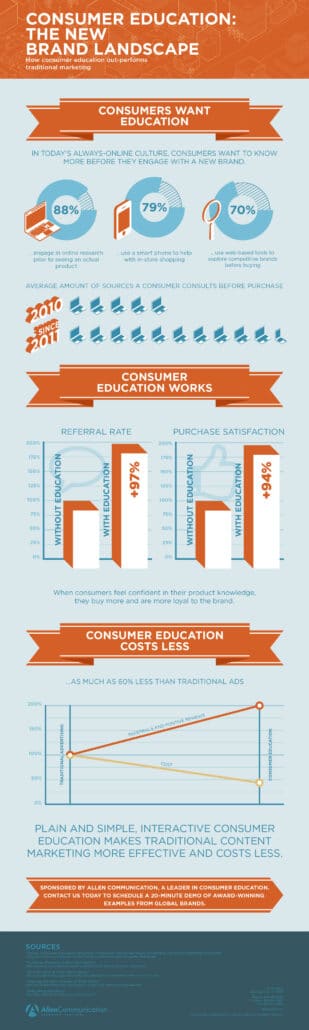 See Full Infographic