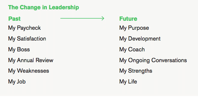 Big 6 Fundamental Priorities