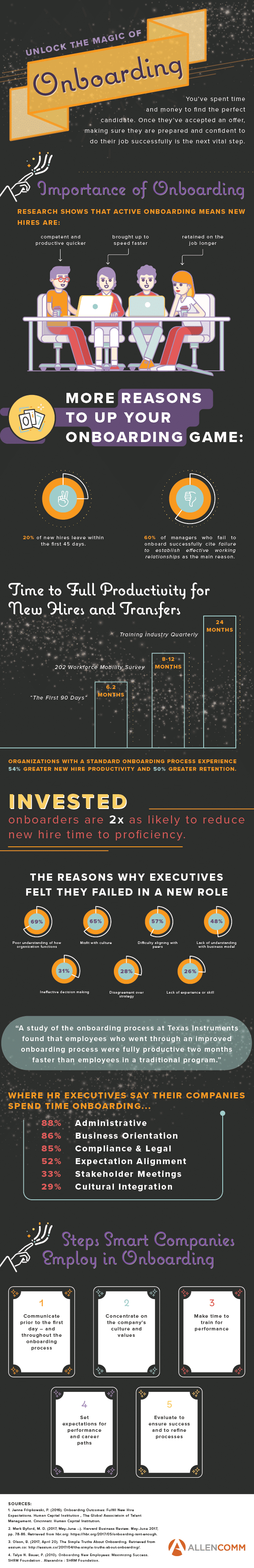 Unlock the Magic of Onboarding -- Allen Communications