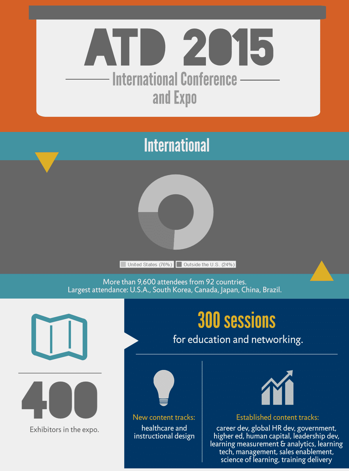 ATD 2015 Infographic