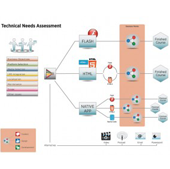 Mobile Learning Flowchart Example