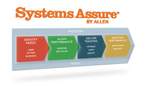 systems assure